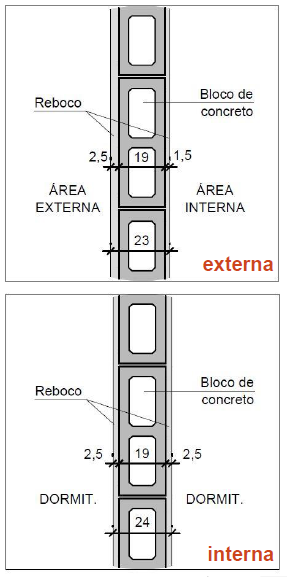 DESEMPENHO ACÚSTICO EM EDIFICAÇÕES: EFICIÊNCIA X CUSTO DE CONSTRUÇÃO Acadêmica Arq. e Urb.