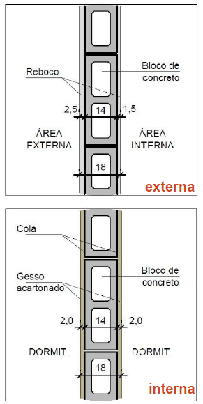 DESEMPENHO ACÚSTICO EM EDIFICAÇÕES: EFICIÊNCIA X CUSTO DE CONSTRUÇÃO Acadêmica Arq. e Urb.