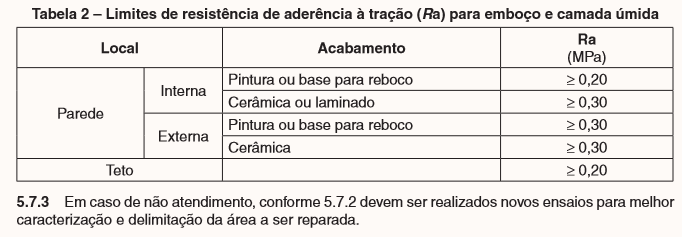 LIMITES NORMATIZADOS Resistência de aderência Fonte: ABNT NBR 13.