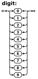 Grafos de Sintaxe <expression> <term> <term> + <expression> <term> <factor> <term> * <factor> <factor>