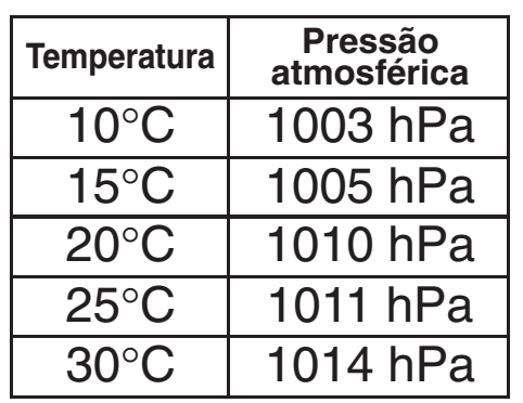 Regressão