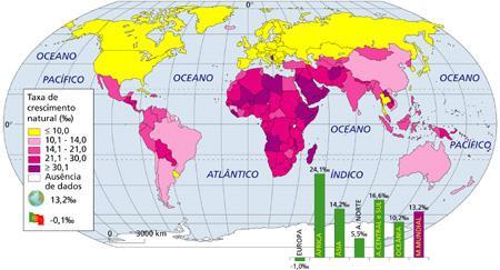Crescimento Natural A TCN é muito elevada em África, no Sul da Ásia, no Médio Oriente e numa parte