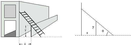 a) = b) = c) = 4 d) = 2 e) = Questão 58 (UFCE) Um muro com y metros de altura se encontra a x metros de uma parede de um edifício.