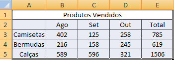 15 1. Observe a planilha de cálculos abaixo: Atividade 6 a) Em quais células aparecem corações? b) Em quais células aparecem nuvens?