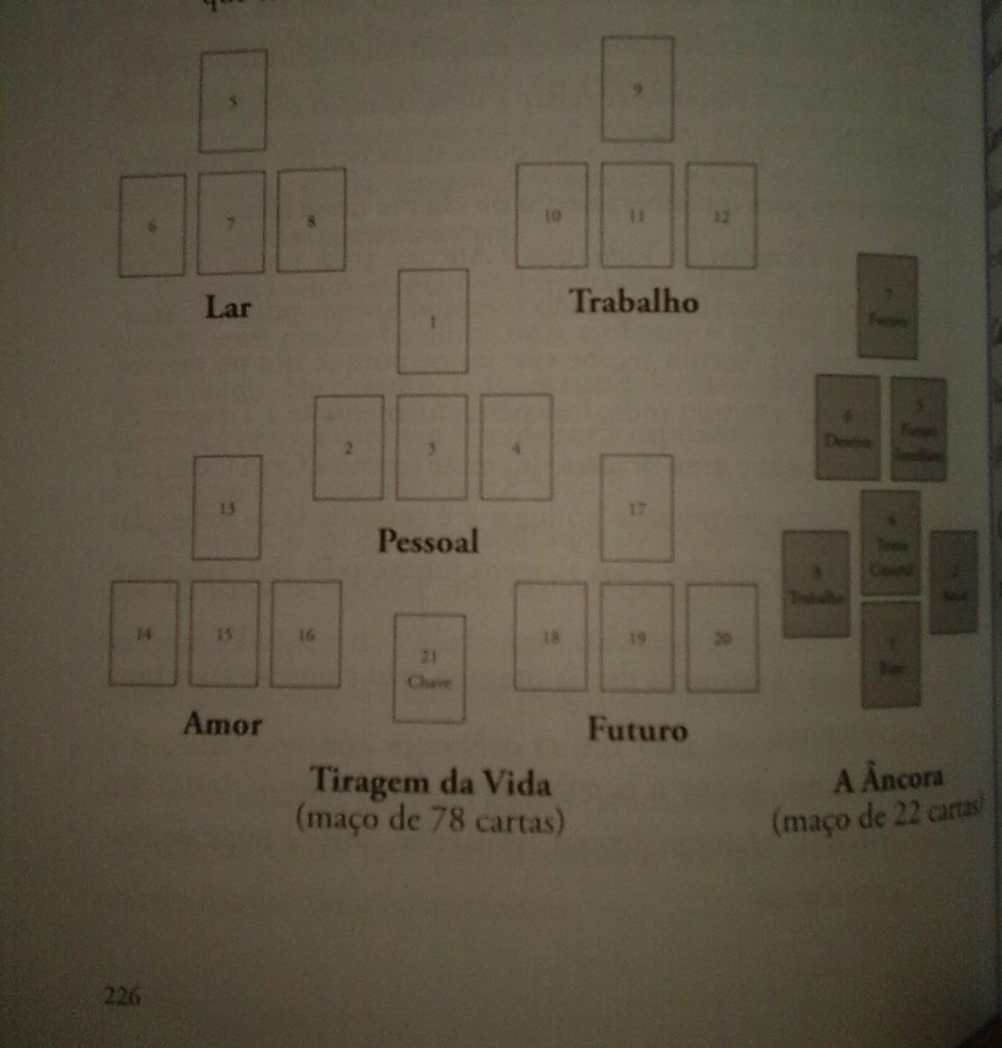 (JOSEPHINE: Easy Tarot Handbook, 2007.p226).