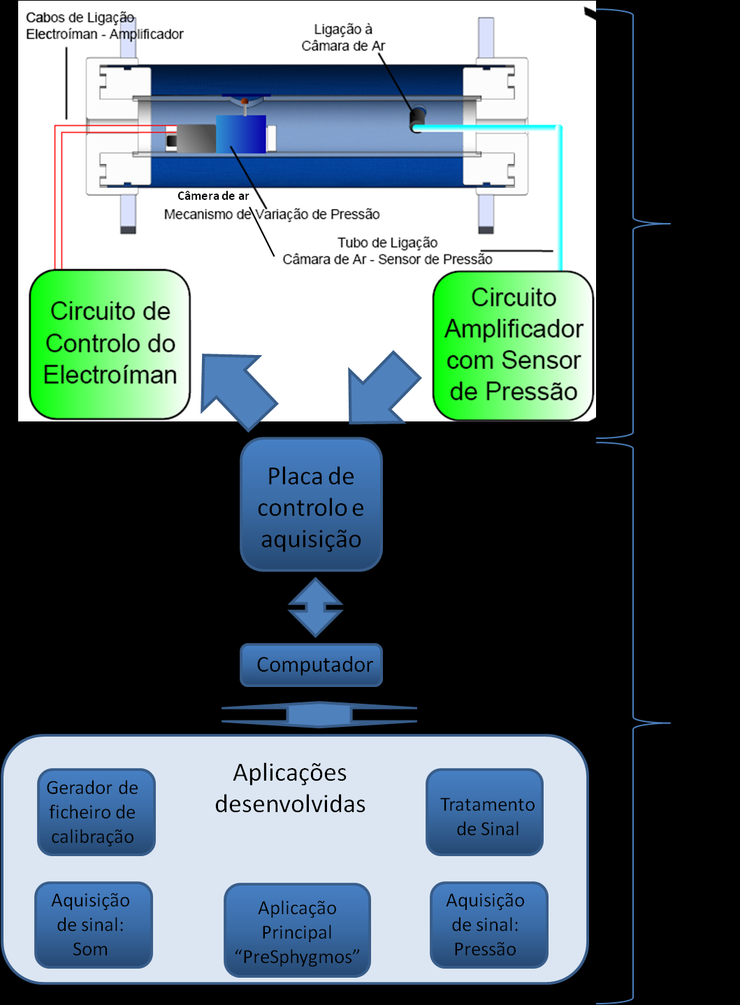 simular. Estão disponíveis ondas de pressão geradas artificialmente que simulam a onda de pressão fisiológica e ondas de pressão constantes.