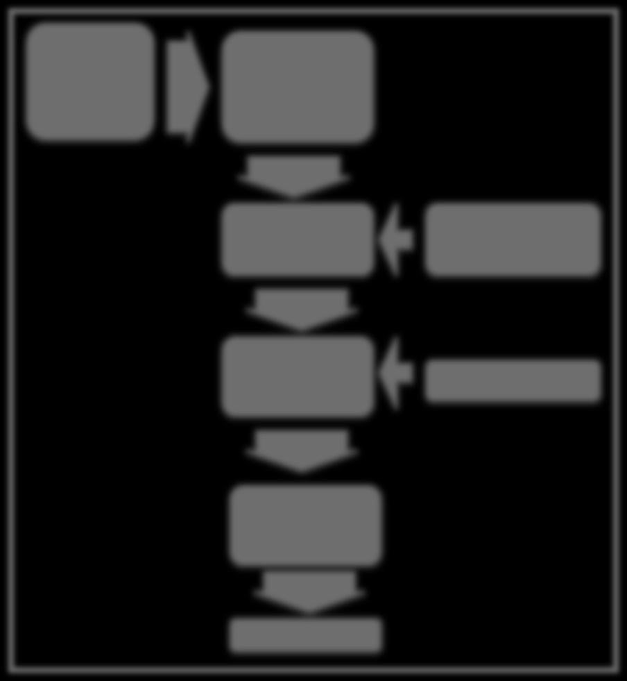 Nesta imagem é possível ver com bastante clareza as várias fases dos sons de korotkoff.