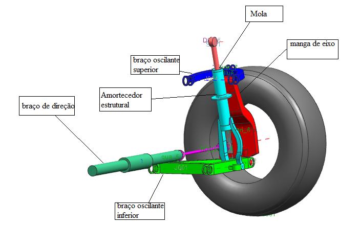 51 Figura 28 Modelo da suspensão gerada no NX. Fonte: Próprio autor (2013).