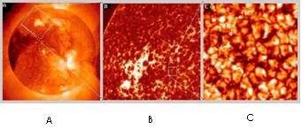 Granulações: Bolhas de gás que assomam à superfície do Sol no topo da camada convectiva: gás quente. sobe, gás frio desce. Diâmetro das bolhas 5 000 km. Duração 15 min. Figura 02.03.