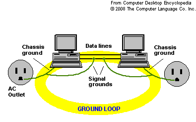 8. Dicas / Resolução de Problemas: - Sempre verifique se a luz do Power (energia) esta acesa. Se estiver muito fraca ou piscando, troque a fonte de alimentação por outra compatível.