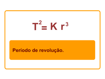 Terceira lei de Kepler ou Lei dos Períodos Para qualquer planeta do Sistema Solar, o