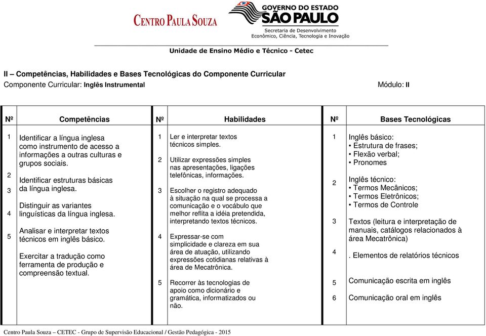 Distinguir as variantes linguísticas da língua inglesa. Analisar e interpretar textos técnicos em inglês básico. Exercitar a tradução como ferramenta de produção e compreensão textual.