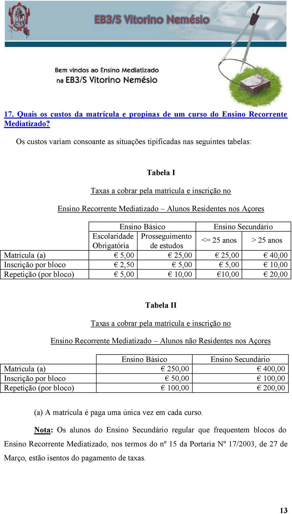 Básico Ensino Secundário Escolaridade Prosseguimento Obrigatória de estudos <= 25 anos > 25 anos Matrícula (a) 5,00 25,00 25,00 40,00 Inscrição por bloco 2,50 5,00 5,00 10,00 Repetição (por bloco)