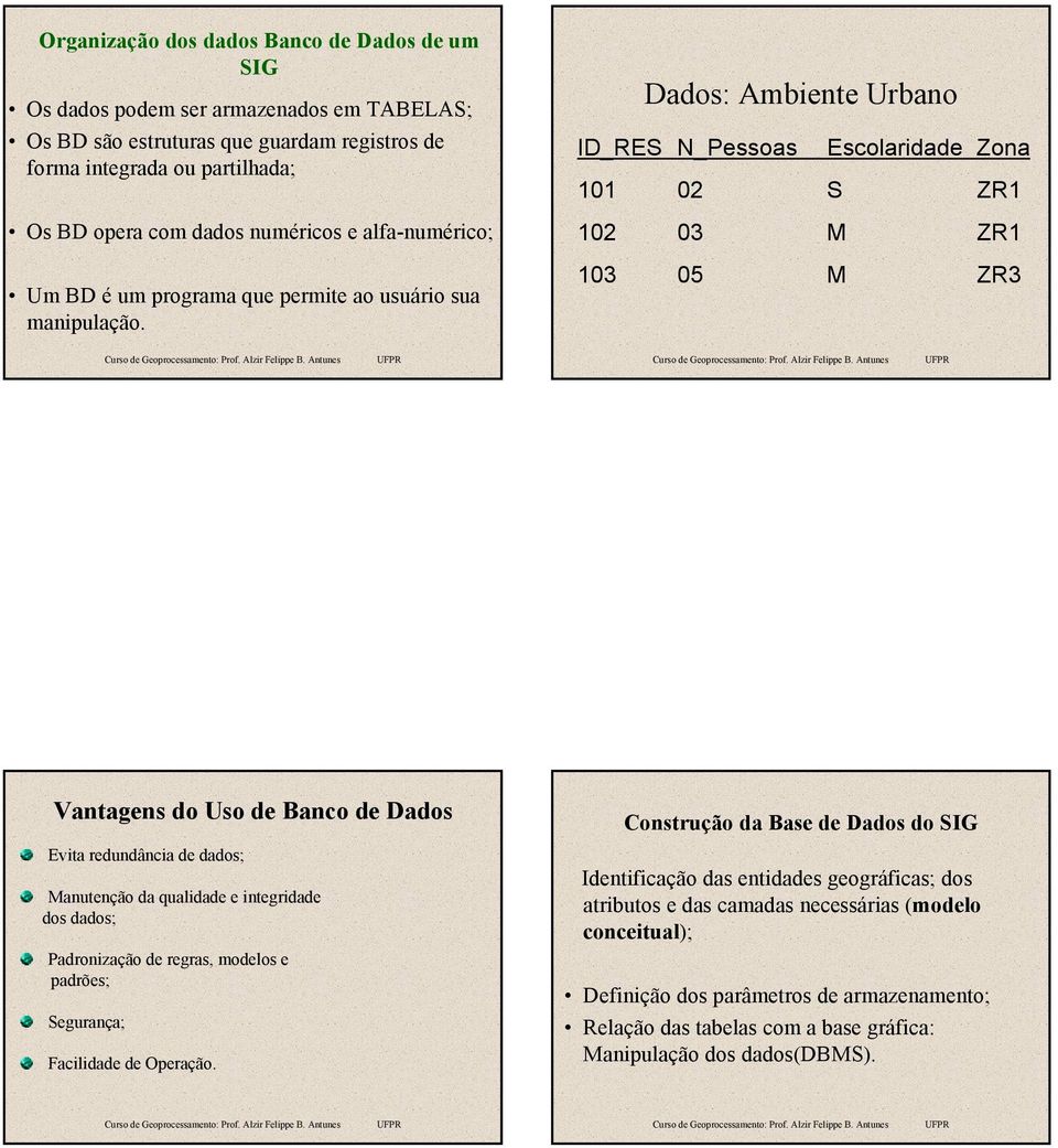 Dados: Ambiente Urbano ID_RES N_Pessoas Escolaridade Zona 101 02 S ZR1 102 03 M ZR1 103 05 M ZR3 Vantagens do Uso de Banco de Dados Evita redundância de dados; Manutenção da qualidade e integridade