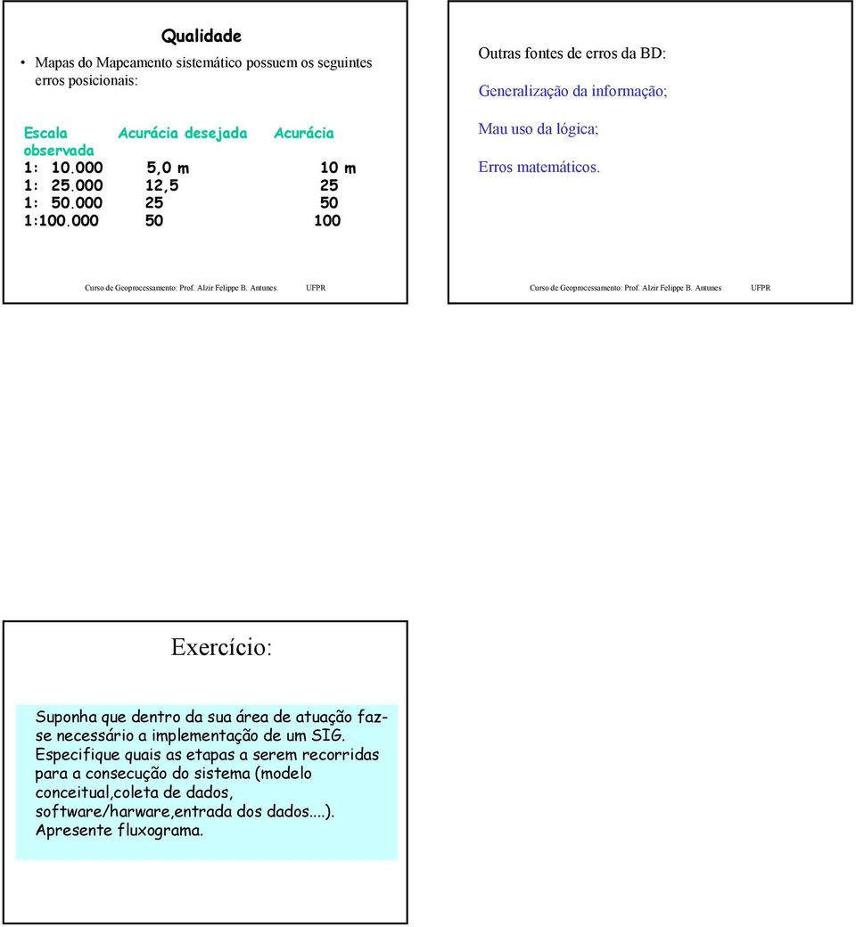 000 50 100 Outras fontes de erros da BD: Generalização da informação; Mau uso da lógica; Erros matemáticos.