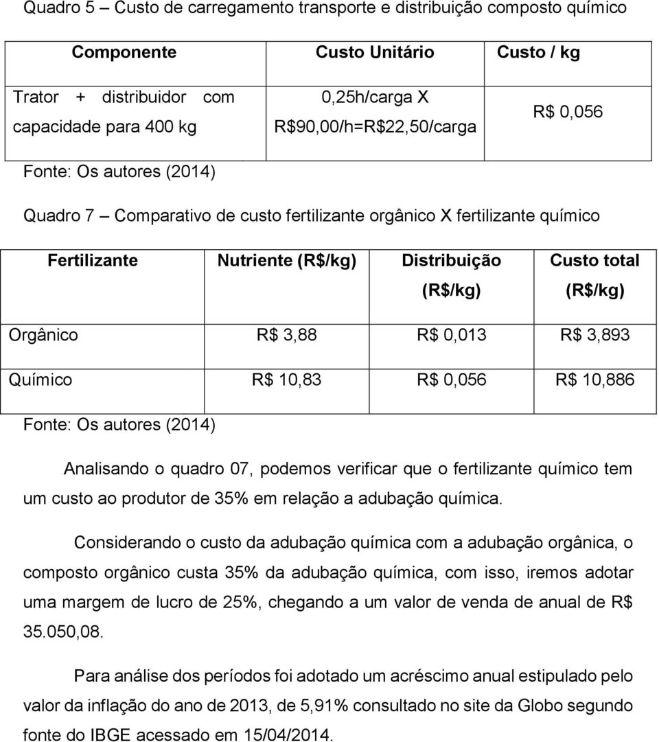 0,013 R$ 3,893 Químico R$ 10,83 R$ 0,056 R$ 10,886 Fonte: Os autores (2014) Analisando o quadro 07, podemos verificar que o fertilizante químico tem um custo ao produtor de 35% em relação a adubação