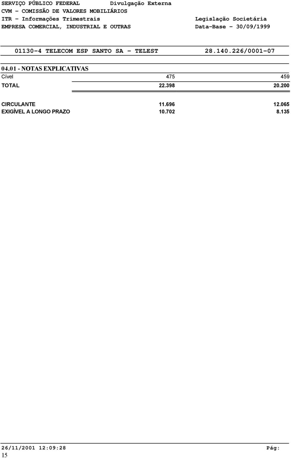 696 12.065 EXIGÍVEL A LONGO PRAZO 10.