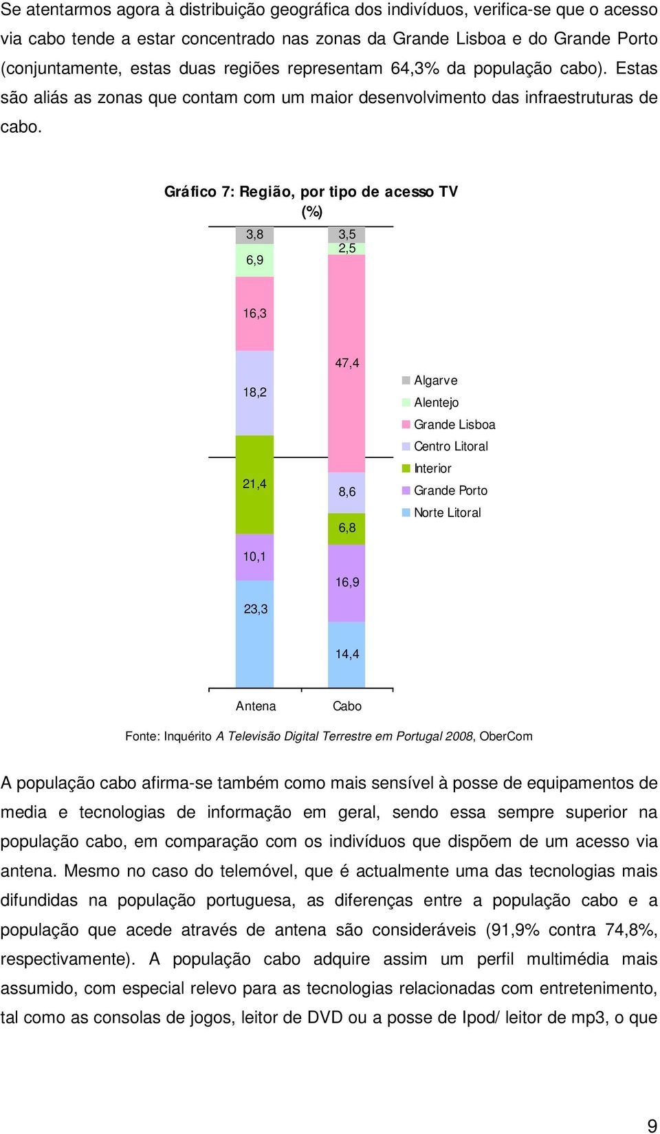 Gráfico 7: Região, por tipo de acesso TV (%) 3,8 3,5 2,5 6,9 16,3 18,2 21,4 10,1 23,3 47,4 8,6 6,8 16,9 Algarve Alentejo Grande Lisboa Centro Litoral Interior Grande Porto Norte Litoral 14,4 Antena