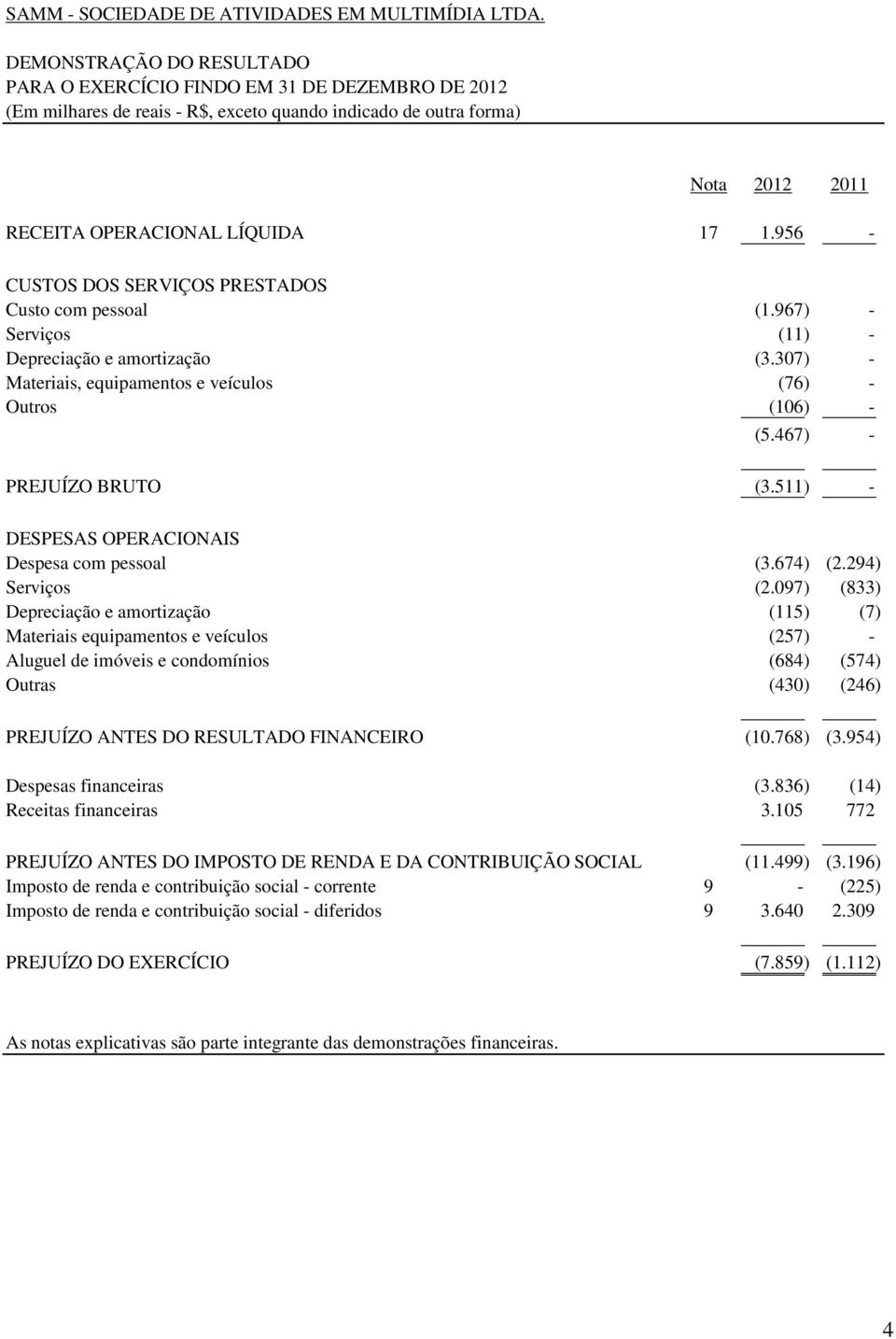 956 - CUSTOS DOS SERVIÇOS PRESTADOS Custo com pessoal (1.967) - Serviços (11) - Depreciação e amortização (3.307) - Materiais, equipamentos e veículos (76) - Outros (106) - (5.