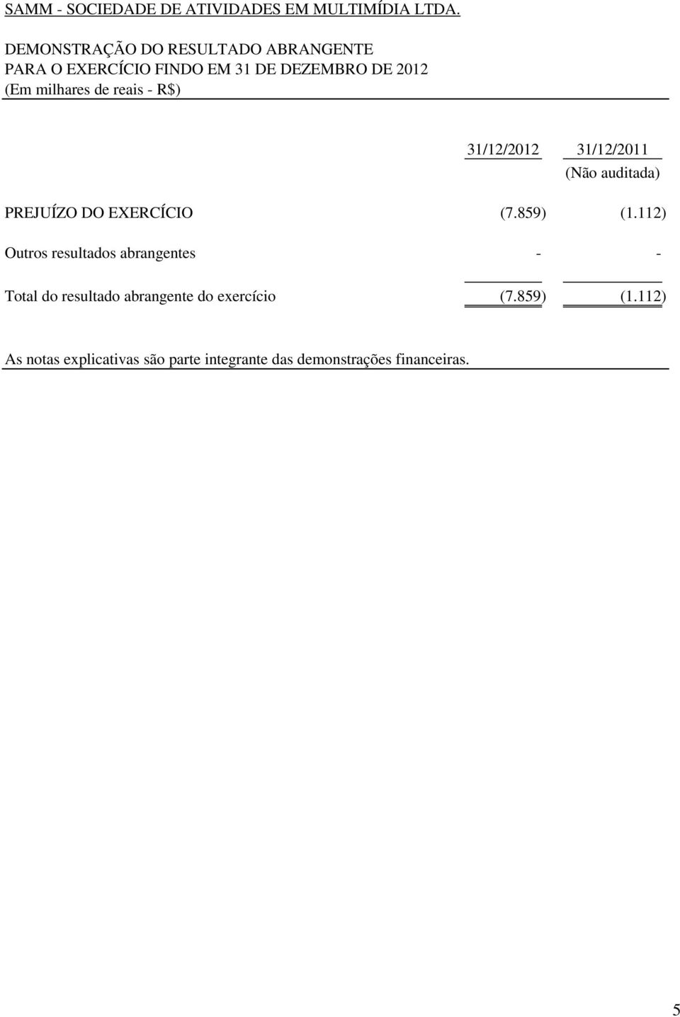 reais - R$) 31/12/2012 31/12/2011 (Não auditada) PREJUÍZO DO EXERCÍCIO (7.859) (1.