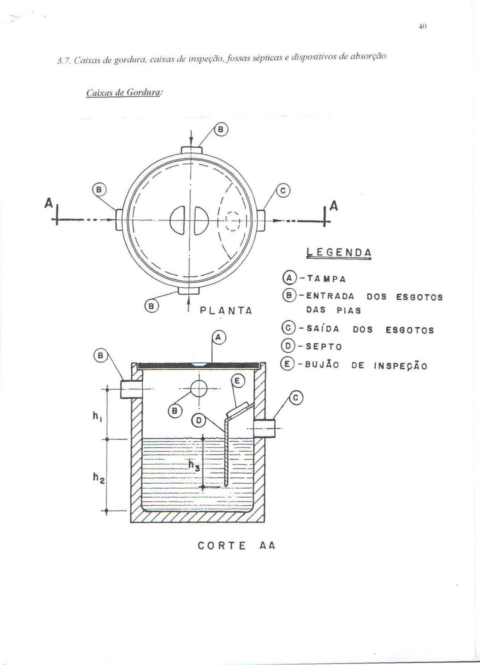 Gordura:.