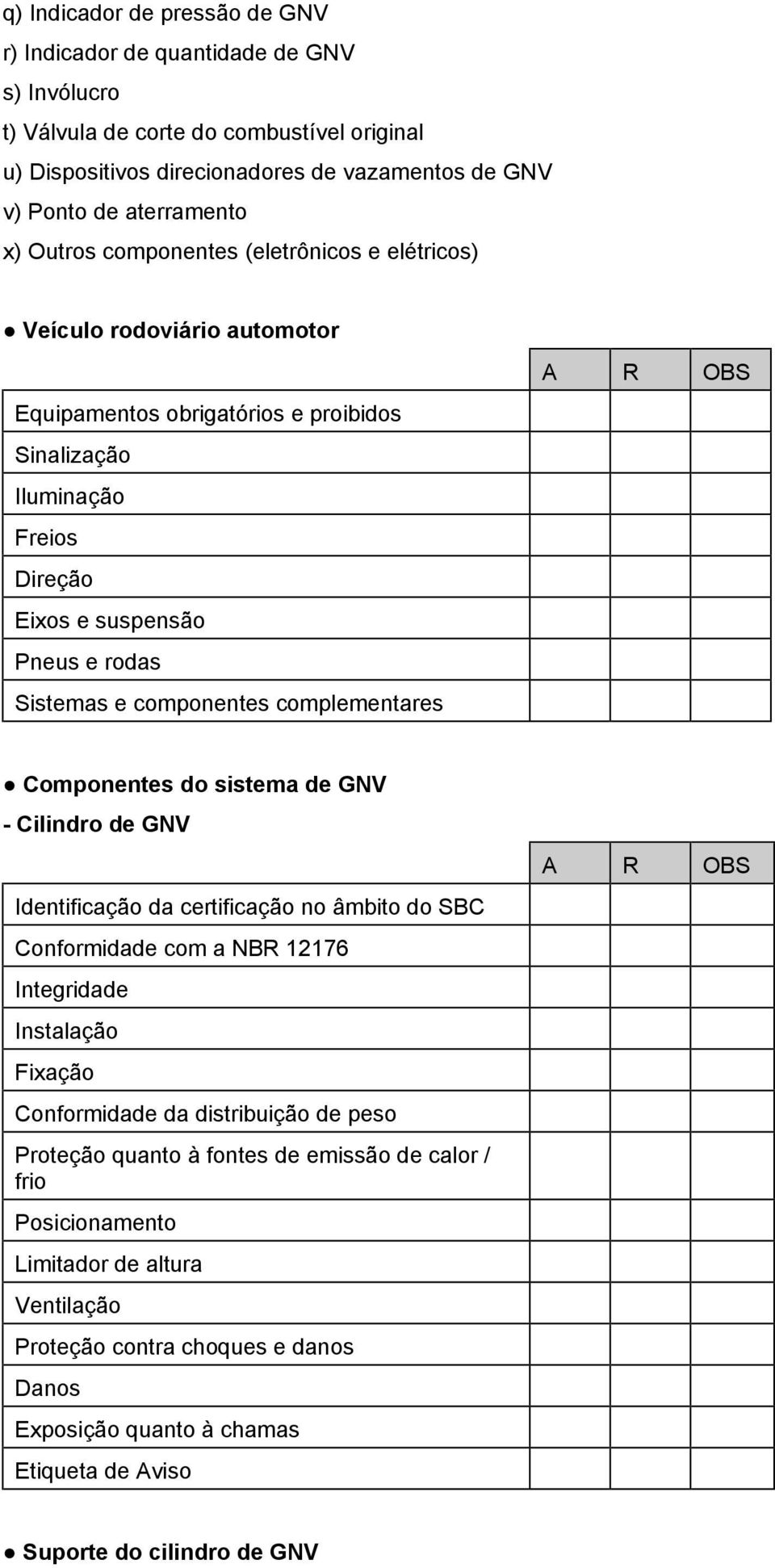 Sistemas e componentes complementares Componentes do sistema de GNV - Cilindro de GNV Identificação da certificação no âmbito do SBC Conformidade com a NBR 12176 Conformidade da distribuição de