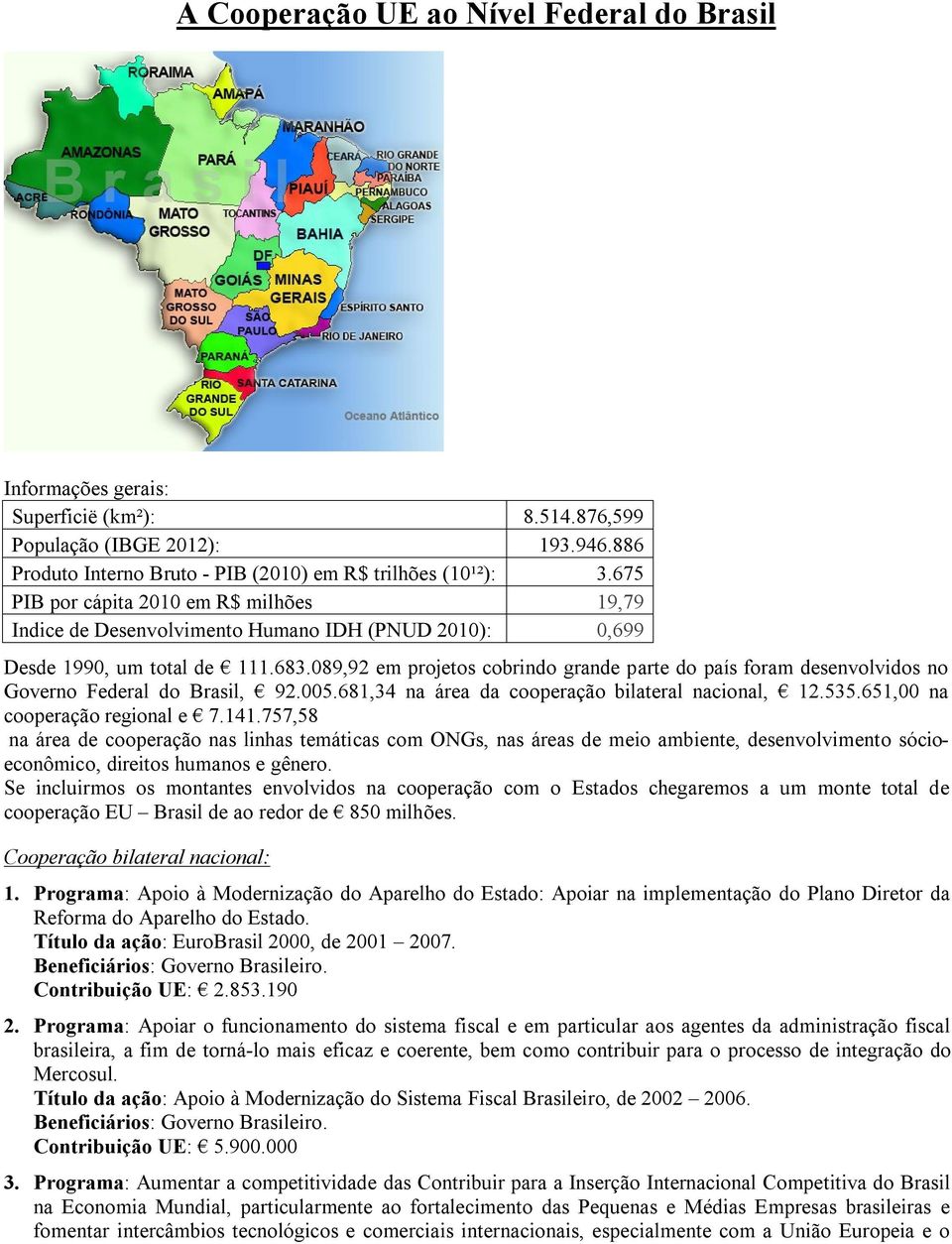 089,92 em projetos cobrindo grande parte do país foram desenvolvidos no Governo Federal do Brasil, 92.005.681,34 na área da cooperação bilateral nacional, 12.535.651,00 na cooperação regional e 7.141.