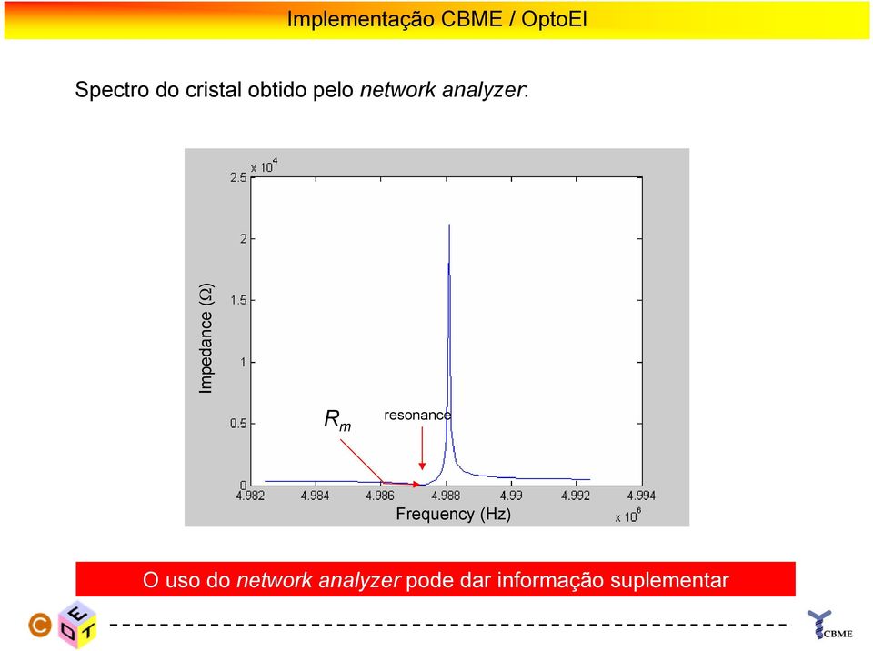 Impedance (Ω) R m resonance Frequency (Hz) O