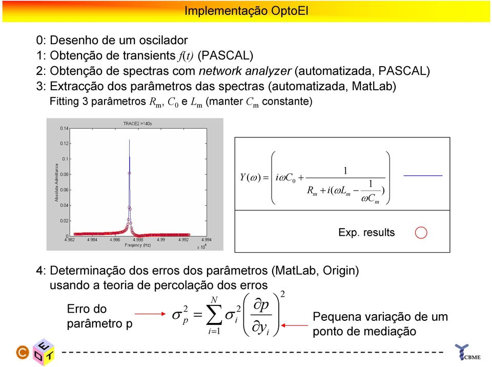 m (manter C m constante) Y ω) = iωc ( 0 + R m 1 + i( ωl m 1 ωc m ) Exp.