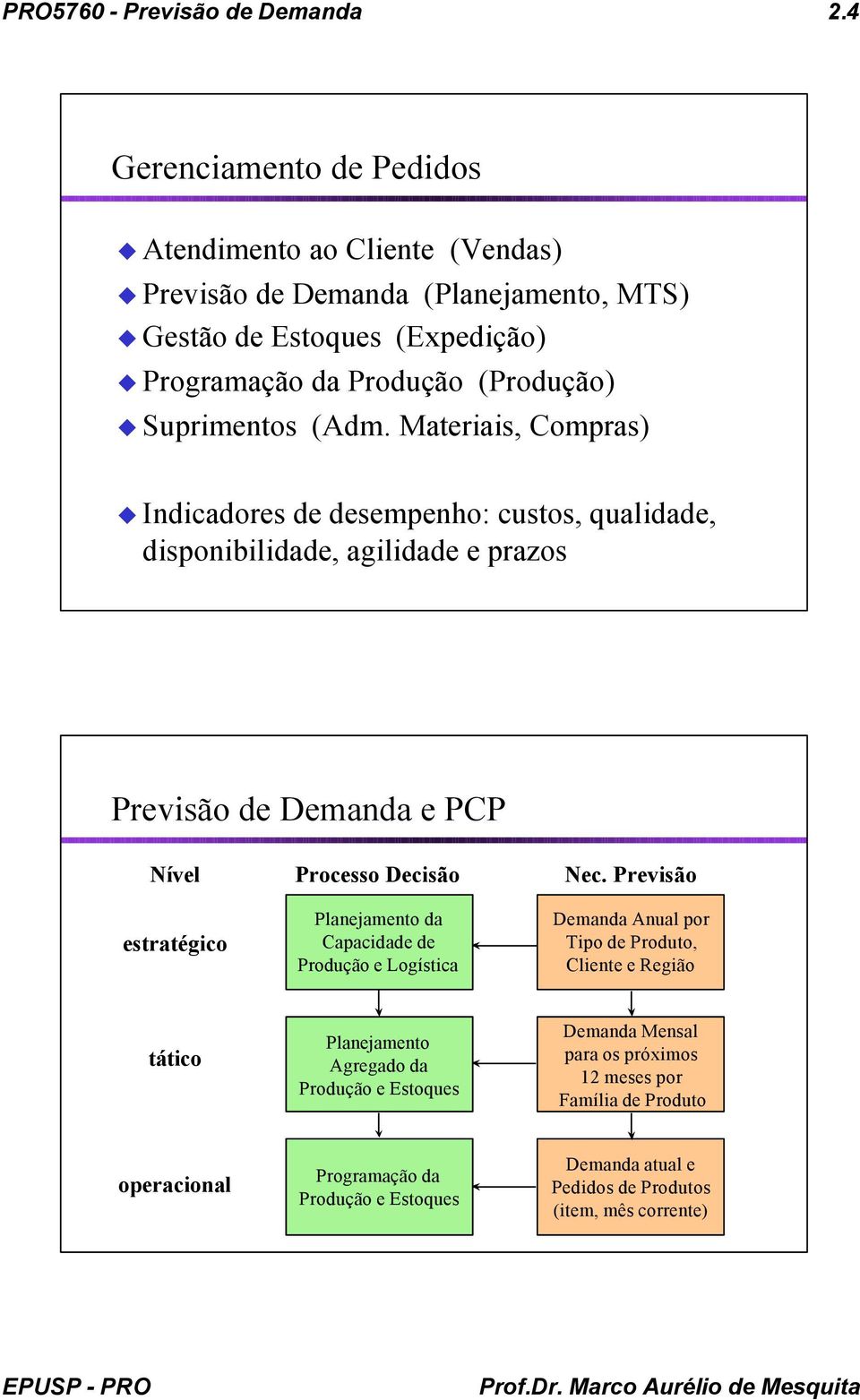 Planejameno da Capacidade de Produção e Logísica Nec.