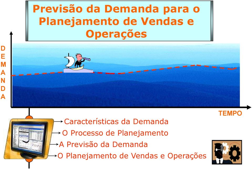 Características da Demanda O Processo de