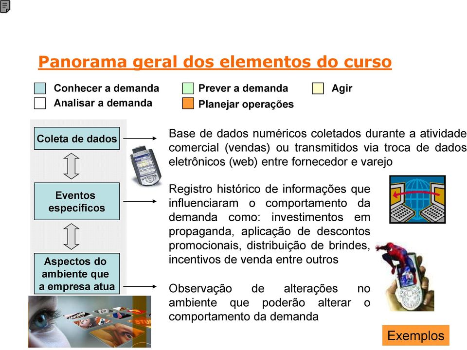 ambiente que a empresa atua Registro histórico de informações que influenciaram o comportamento da demanda como: investimentos em propaganda, aplicação de