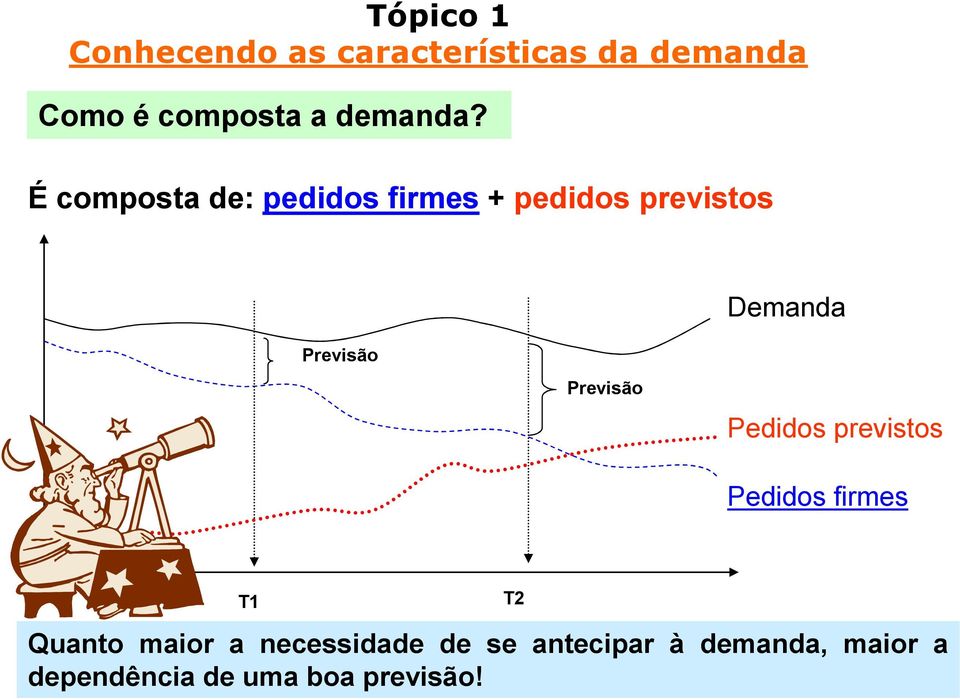 É composta de: pedidos firmes + pedidos previstos Demanda Previsão