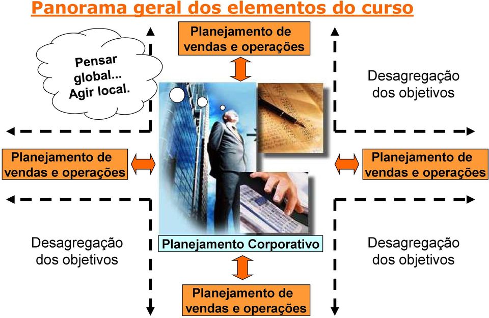 operações Planejamento de vendas e operações Desagregação dos