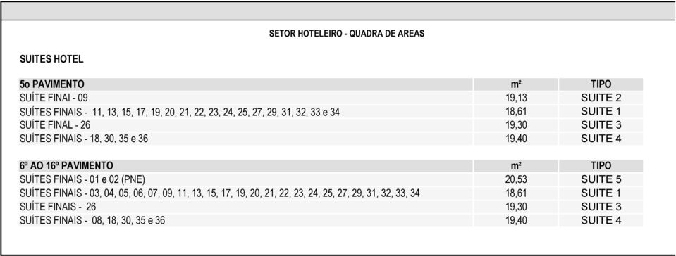 4 6º AO 16º PAVIMENTO m² TIPO SUÍTES FINAIS - 01 e 02 (PNE) 20,53 SUITE 5 SUÍTES FINAIS - 03, 04, 05, 06, 07, 09, 11, 13, 15, 17, 19,