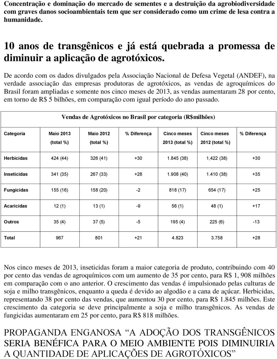 De acordo com os dados divulgados pela Associação Nacional de Defesa Vegetal (ANDEF), na verdade associação das empresas produtoras de agrotóxicos, as vendas de agroquímicos do Brasil foram ampliadas