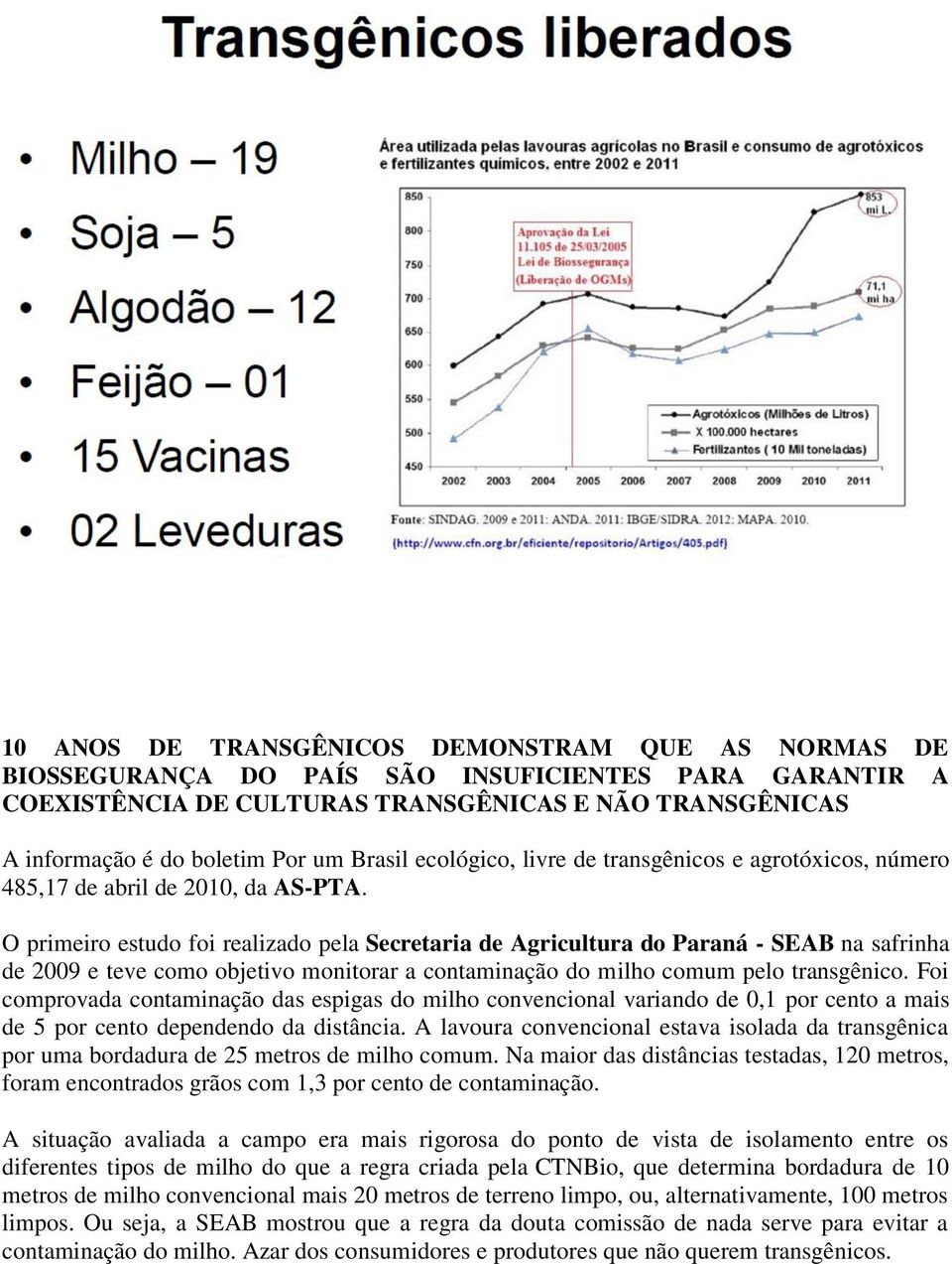 O primeiro estudo foi realizado pela Secretaria de Agricultura do Paraná - SEAB na safrinha de 2009 e teve como objetivo monitorar a contaminação do milho comum pelo transgênico.