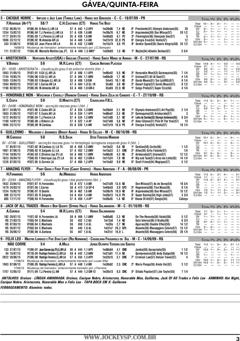 Pereira (L) AR LA 57 A 436 1,6 AM 1m39s76 6,7 NO 3º Arquimedes(50) Don Miloca(57) 29 1/2 1177 28/01/13 3º(05) 03 T.J.