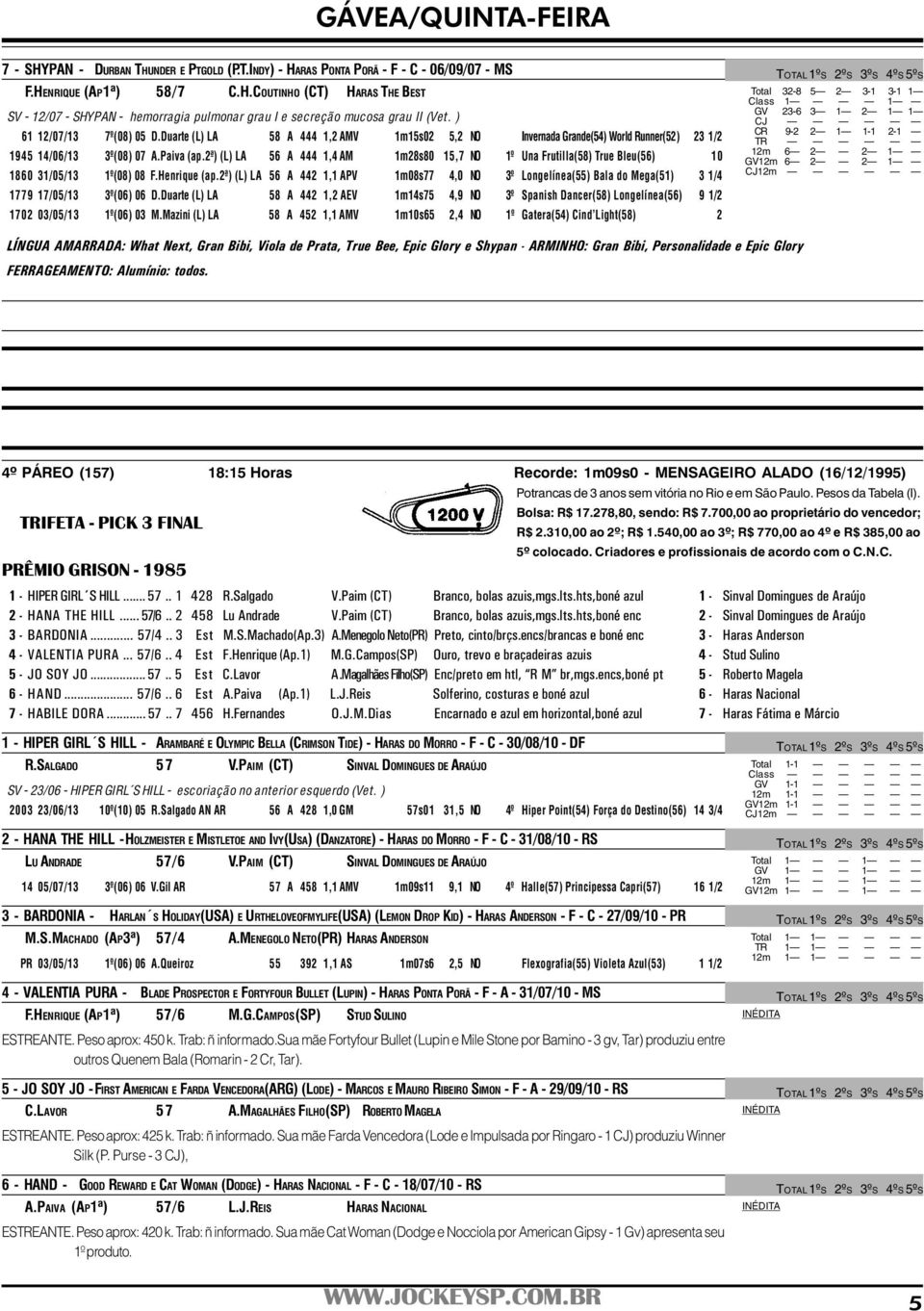 2ª) (L) LA 56 A 444 1,4 AM 1m28s80 15,7 NO 1º Una Frutilla(58) True Bleu(56) 10 1860 31/05/13 1º(08) 08 F.Henrique (ap.