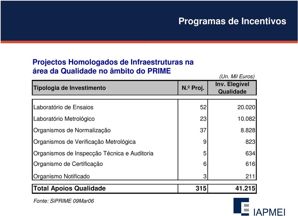 082 Organismos de Normalização 37 8.