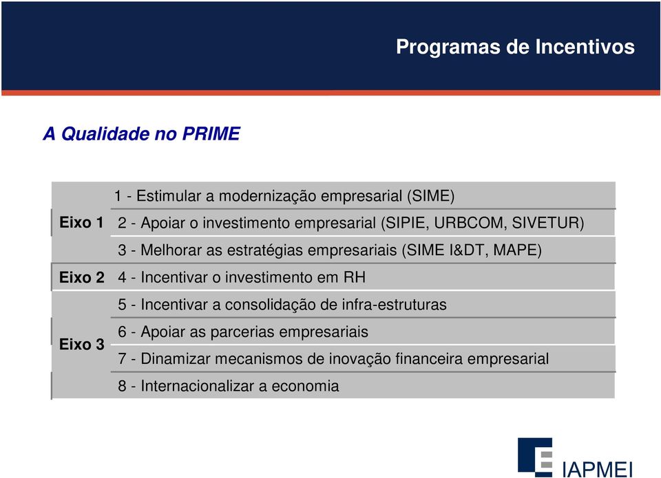 Incentivar o investimento em RH 5 - Incentivar a consolidação de infra-estruturas 6 - Apoiar as parcerias