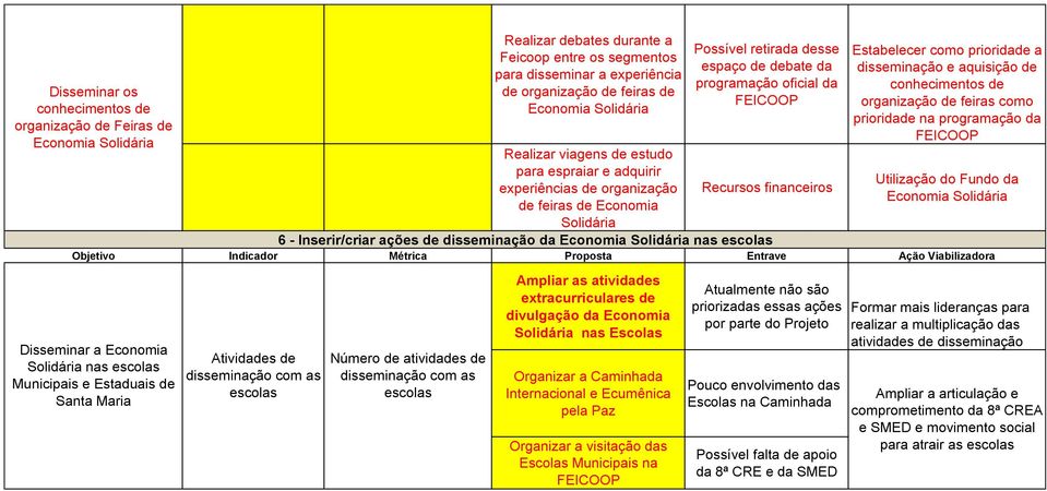 da nas escolas Estabelecer como prioridade a disseminação e aquisição de conhecimentos de organização de feiras como prioridade na programação da Utilização do Fundo da Disseminar a Economia nas