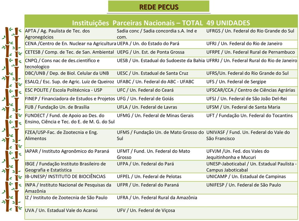 Federal Rural de Pernambuco CNPQ/Cons nacdedes.cientifico e UESB /Un. Estadual do Sudoeste da Bahia UFRRJ /Un. Federal Rural do Rio de Janeiro tecnologico DBC/UNB /Dep. debiol.