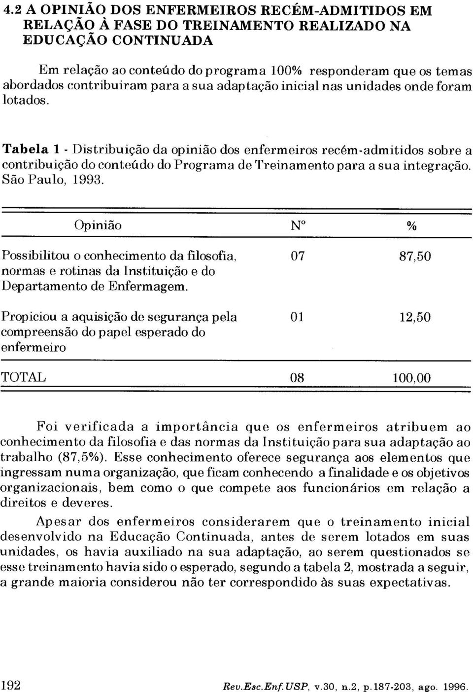 Tabela 1 - Distribuição da opinião dos enfermeiros recém-admitidos sobre a contribuição do conteúdo do Programa de Treinamento para a sua integração. São Paulo, 1993.