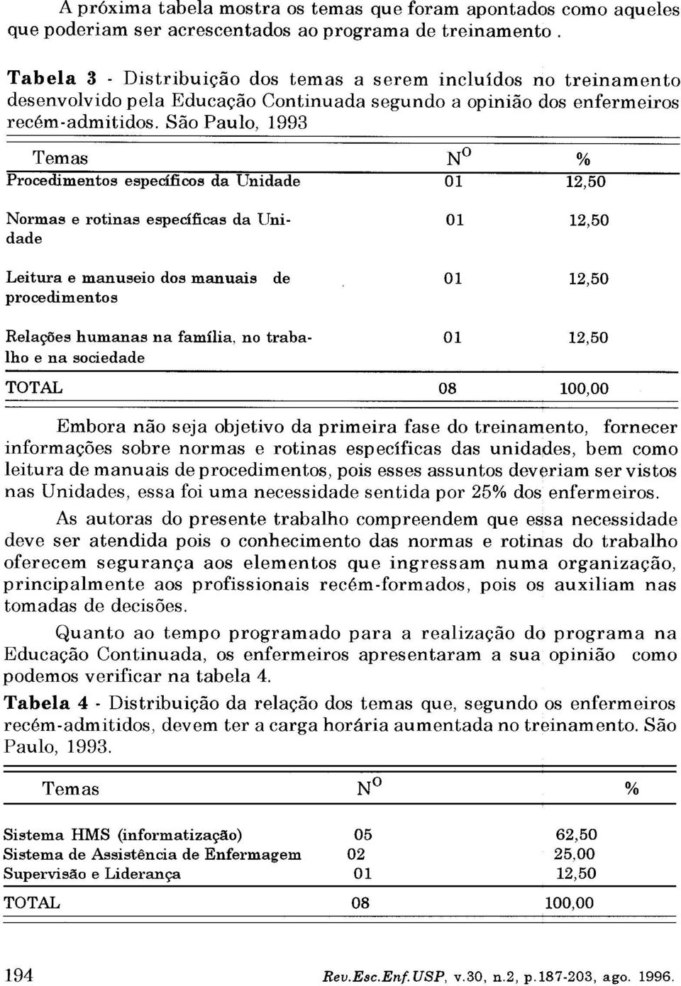 São Paulo, 1993 Temas N % Procedimentos específicos da Unidade Normas e rotinas específicas da Unidade Leitura e manuseio dos manuais procedimentos de Relações humanas na família, no trabalho e na