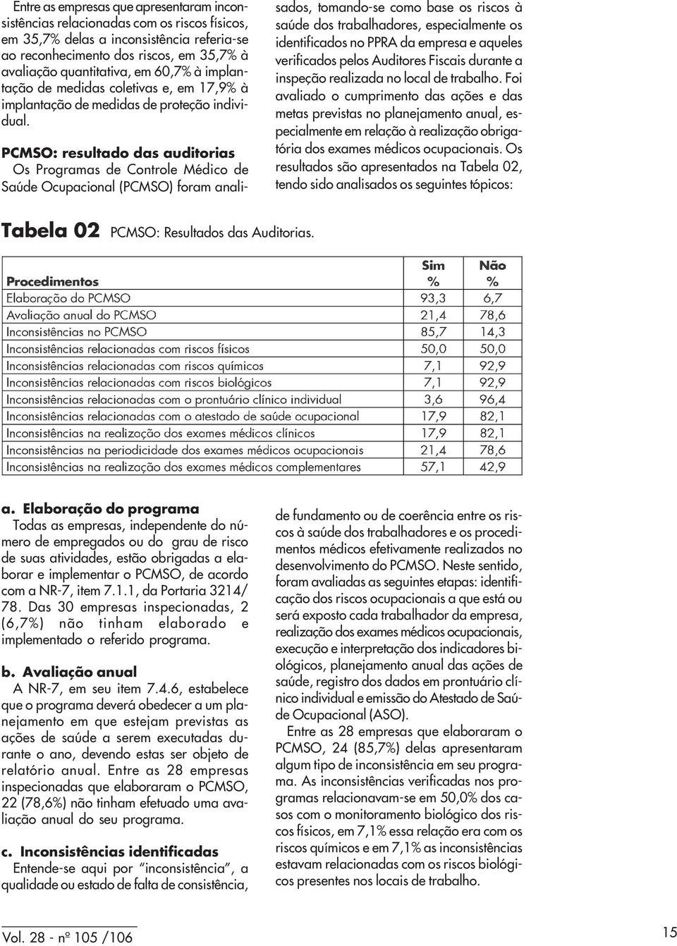 PCMSO: resultado das auditorias Os Programas de Controle Médico de Saúde Ocupacional (PCMSO) foram analisados, tomando-se como base os riscos à saúde dos trabalhadores, especialmente os identificados