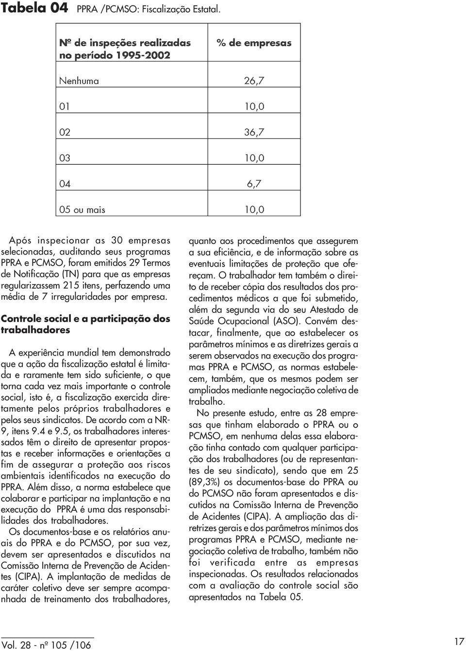 de 7 irregularidades por empresa.