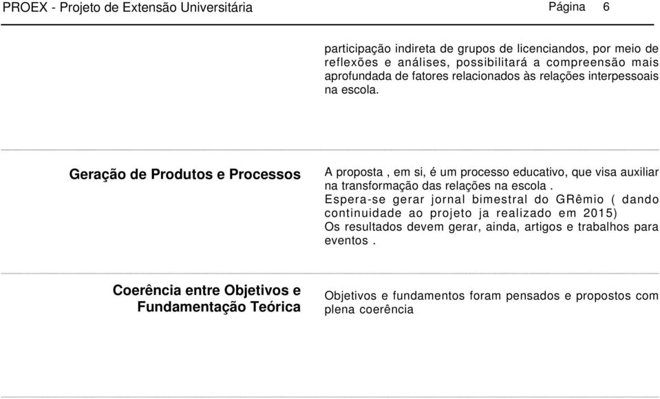 Geração de Produtos e Processos A proposta, em si, é um processo educativo, que visa auxiliar na transformação das relações na escola.