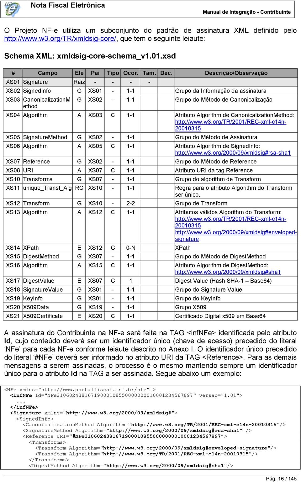 Descrição/Observação XS01 Signature Raiz - - - - XS02 SignedInfo G XS01-1-1 Grupo da Informação da assinatura XS03 CanonicalizationM ethod G XS02-1-1 Grupo do Método de Canonicalização XS04 Algorithm