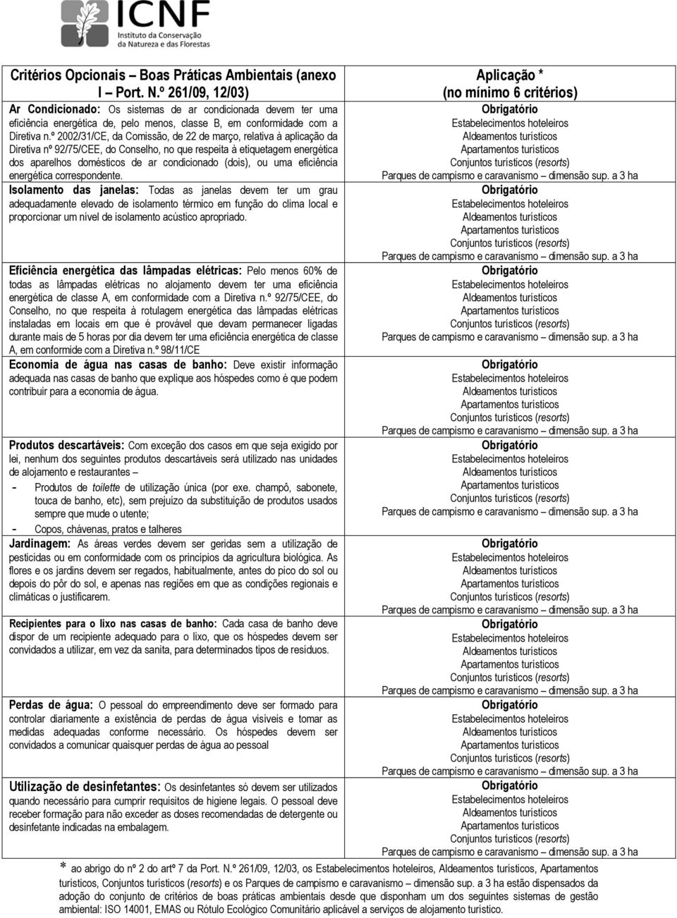 º 2002/31/CE, da Comissão, de 22 de março, relativa à aplicação da Diretiva nº 92/75/CEE, do Conselho, no que respeita à etiquetagem energética dos aparelhos domésticos de ar condicionado (dois), ou